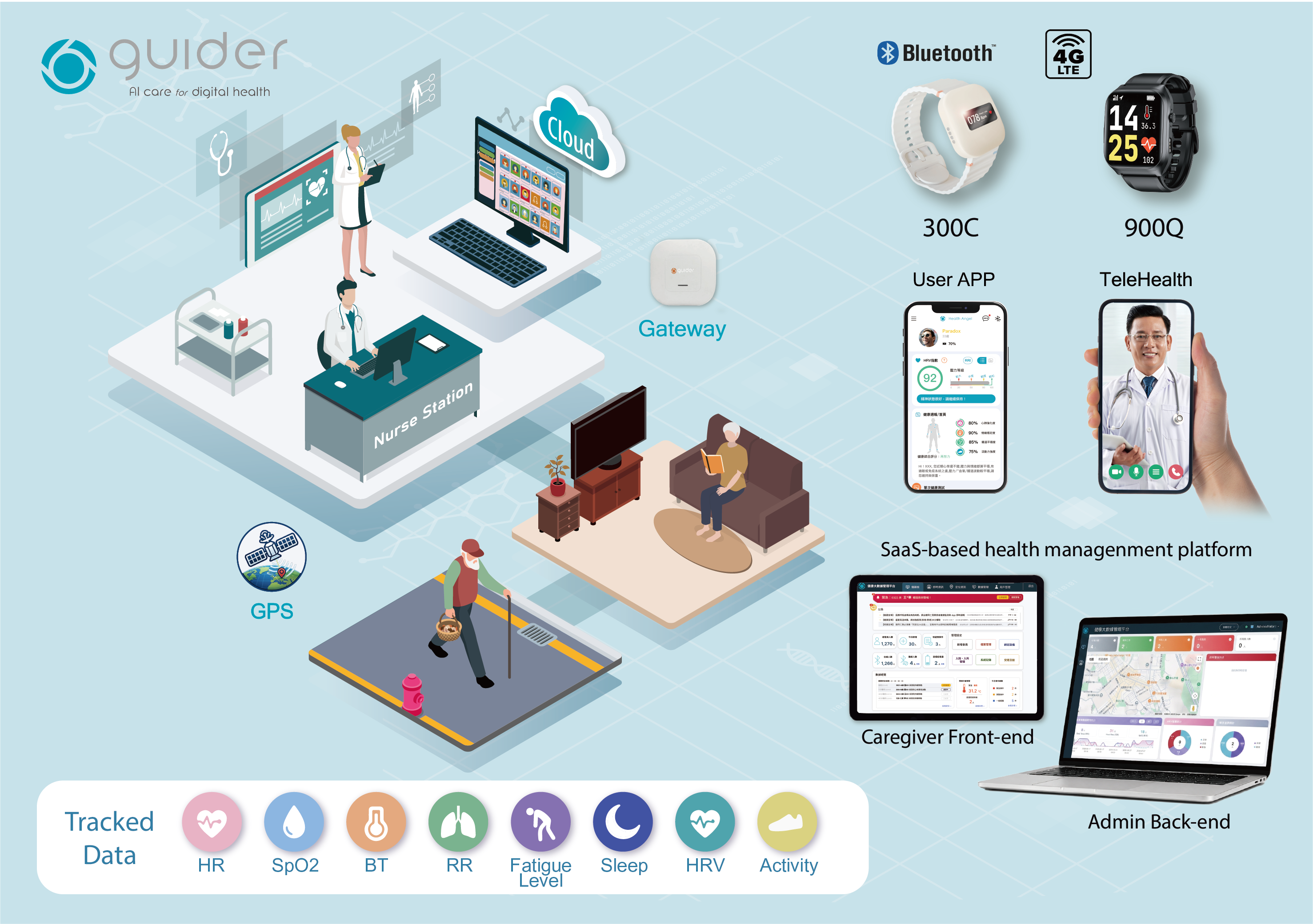Real-time HRV & Comprehensive Physiological Data Al Health Management Service Platform