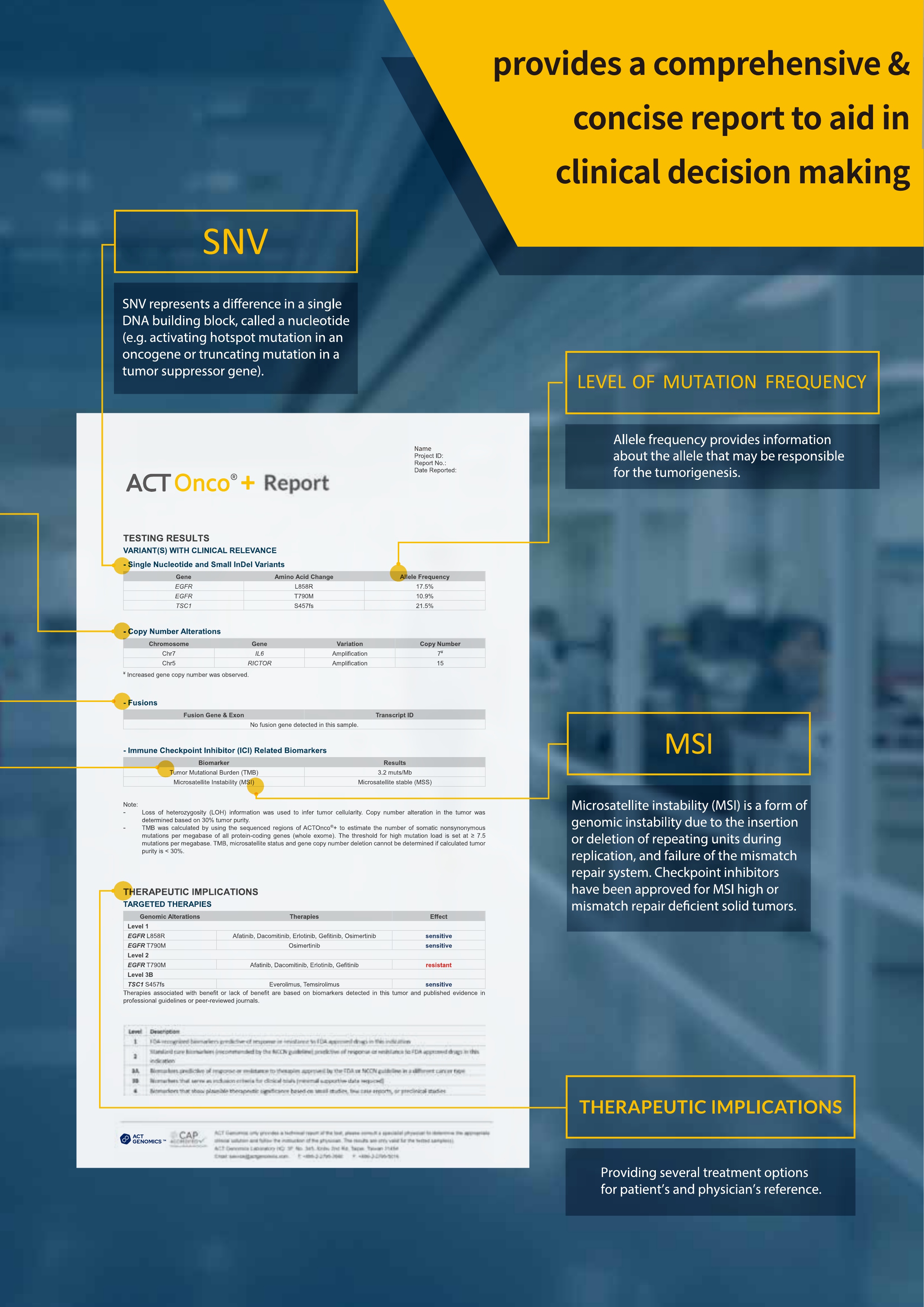 Comprehensive Clinical Report