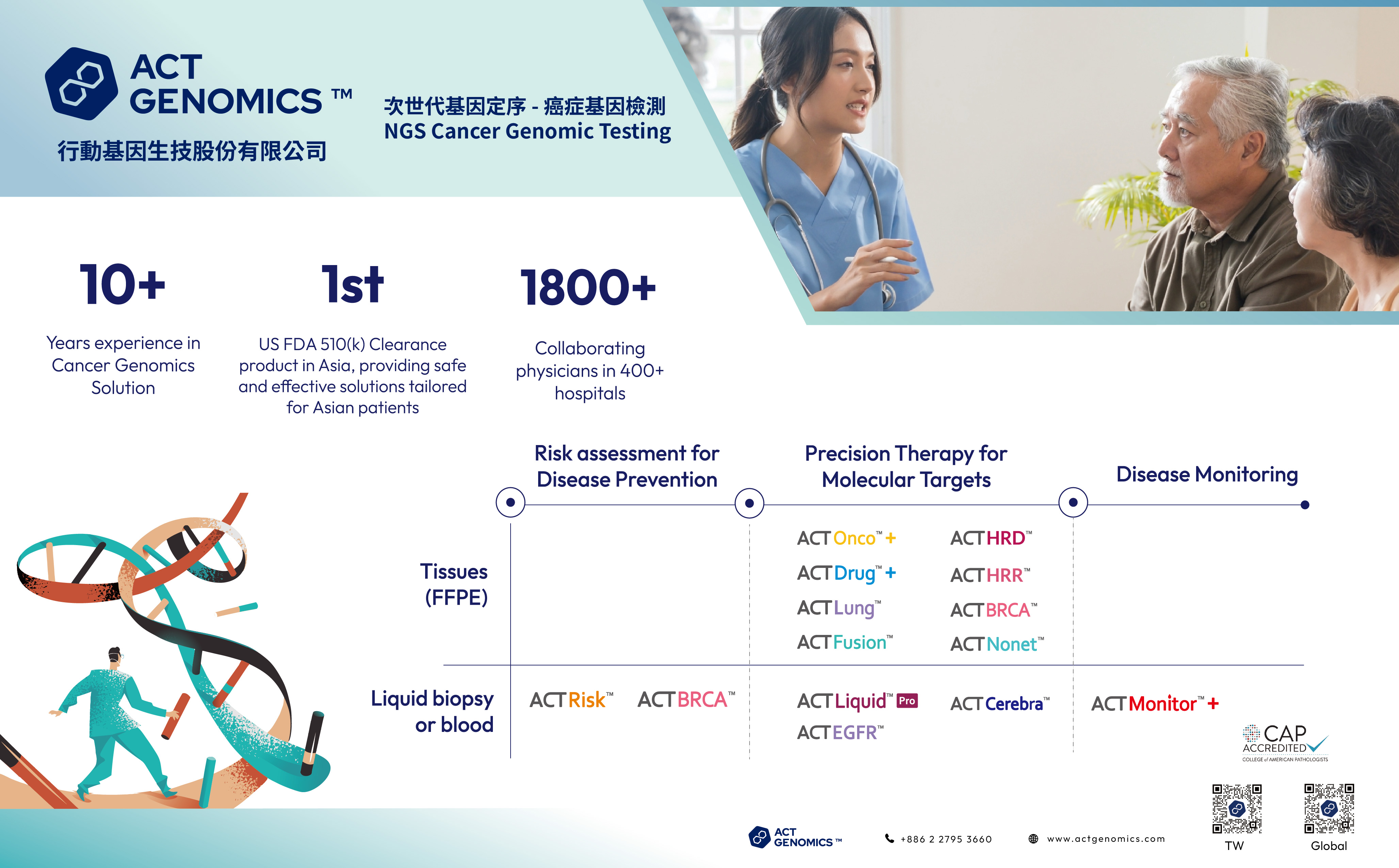 poster of  ACTOnco+ analyzes