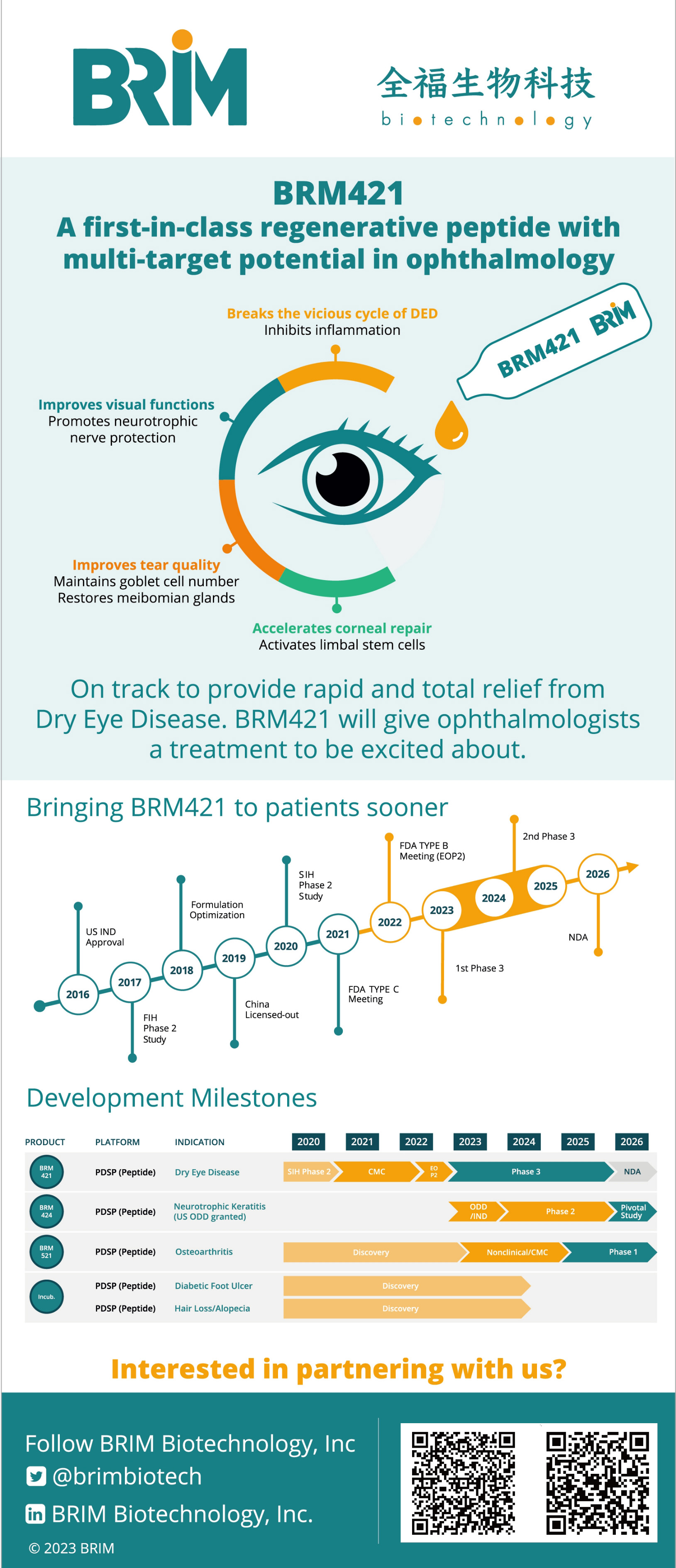 BRM421 A first-in-class regenerative peptide with multi-target potential in ophthalmology