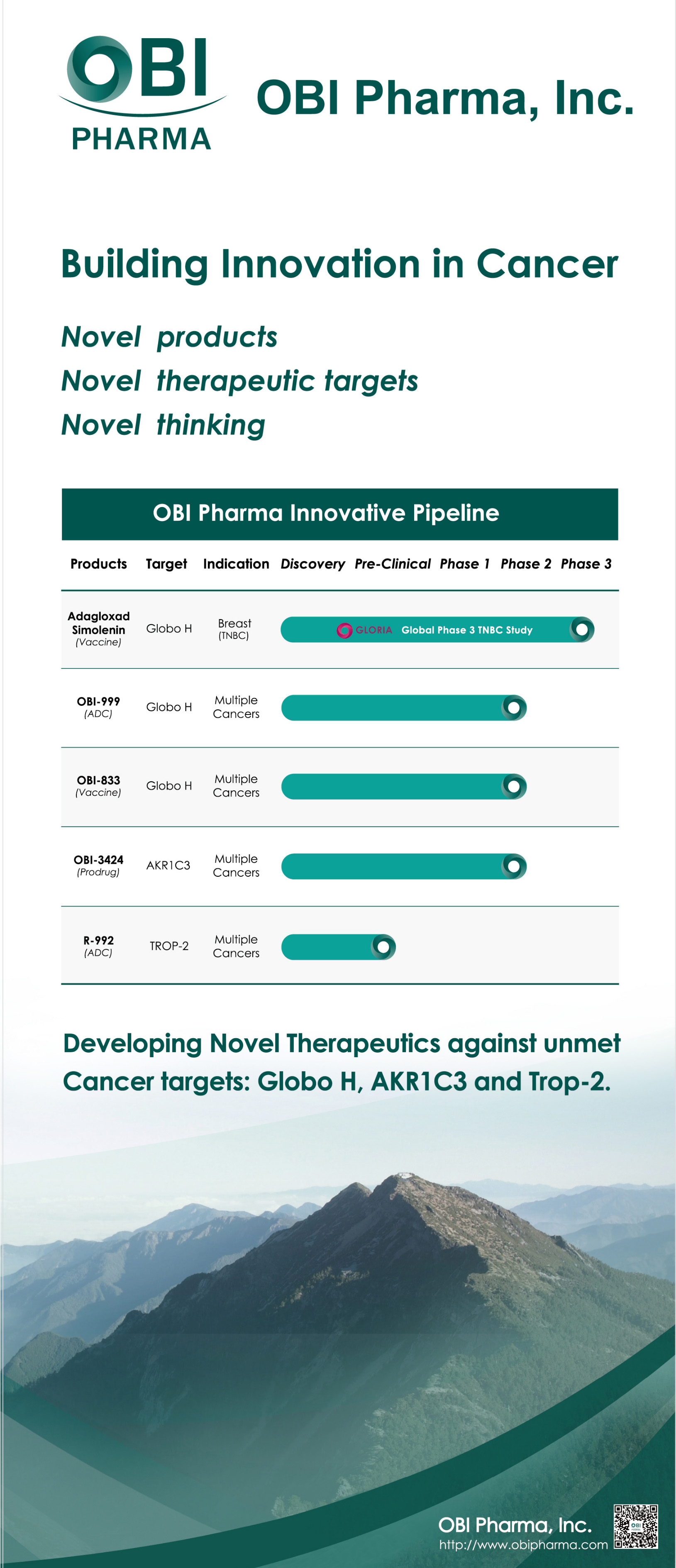 OBI Pharma Innovative Pipeline