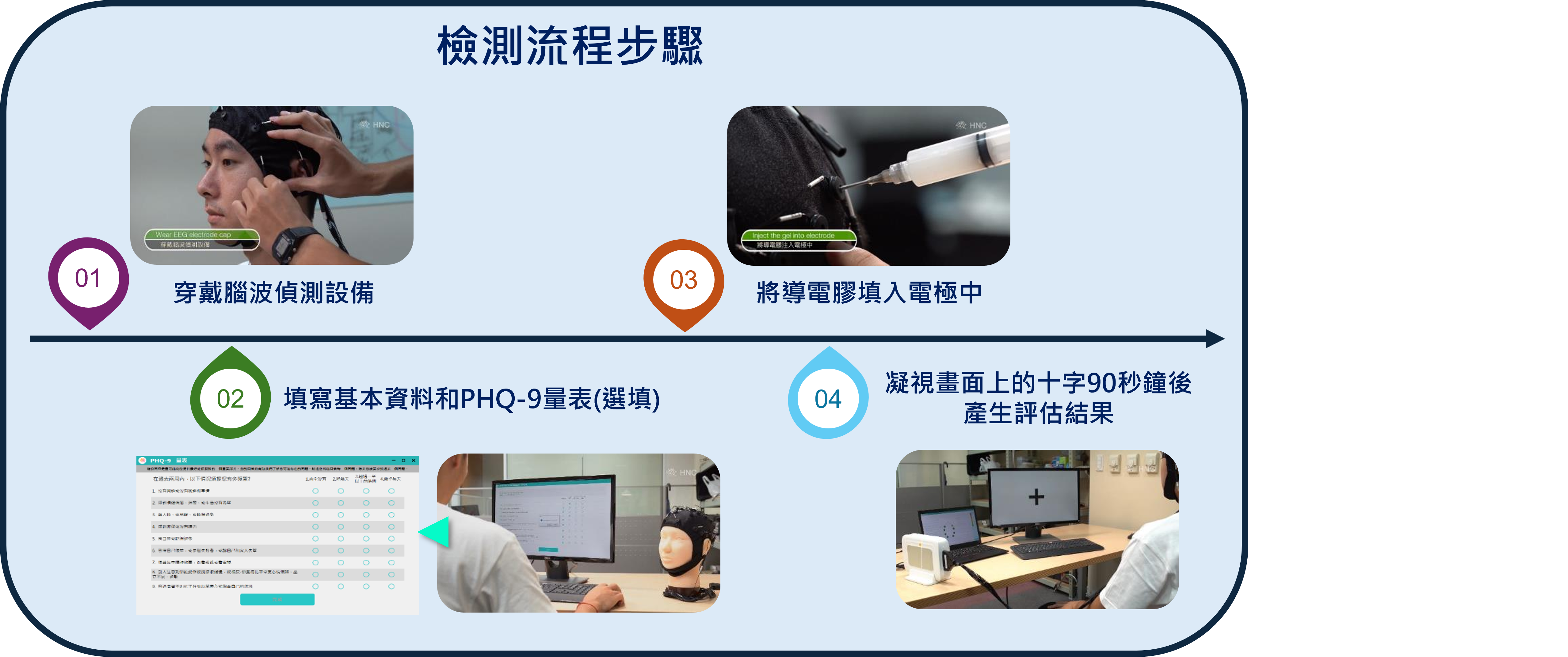 photo of Testing Procedure