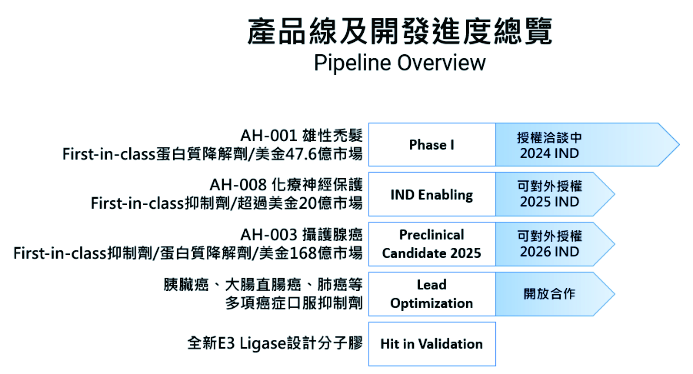 photo of Company Pipeline and R&D Progress